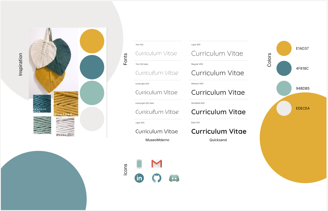 Planche d'inspiration